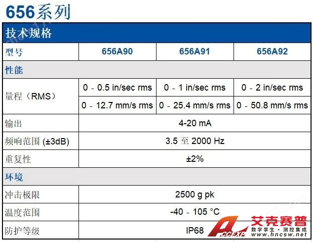 PCB 655/656系列 振動速度變送器傳感器