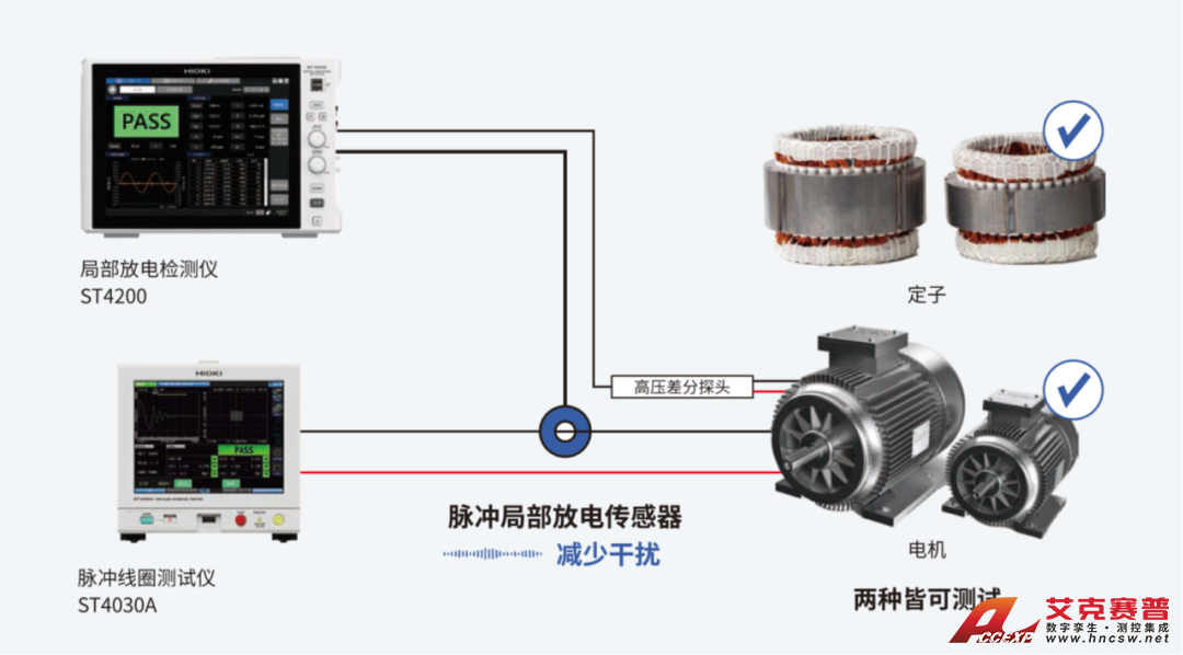 局部放電檢測(cè)儀ST4200