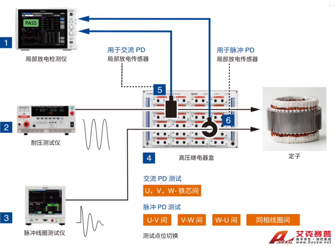 局部放電檢測(cè)儀ST4200