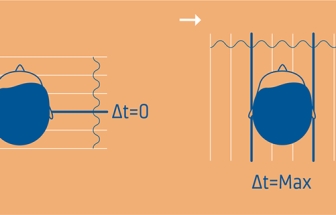 如何定位聲音？如何重現(xiàn)真實的聲學(xué)體驗？