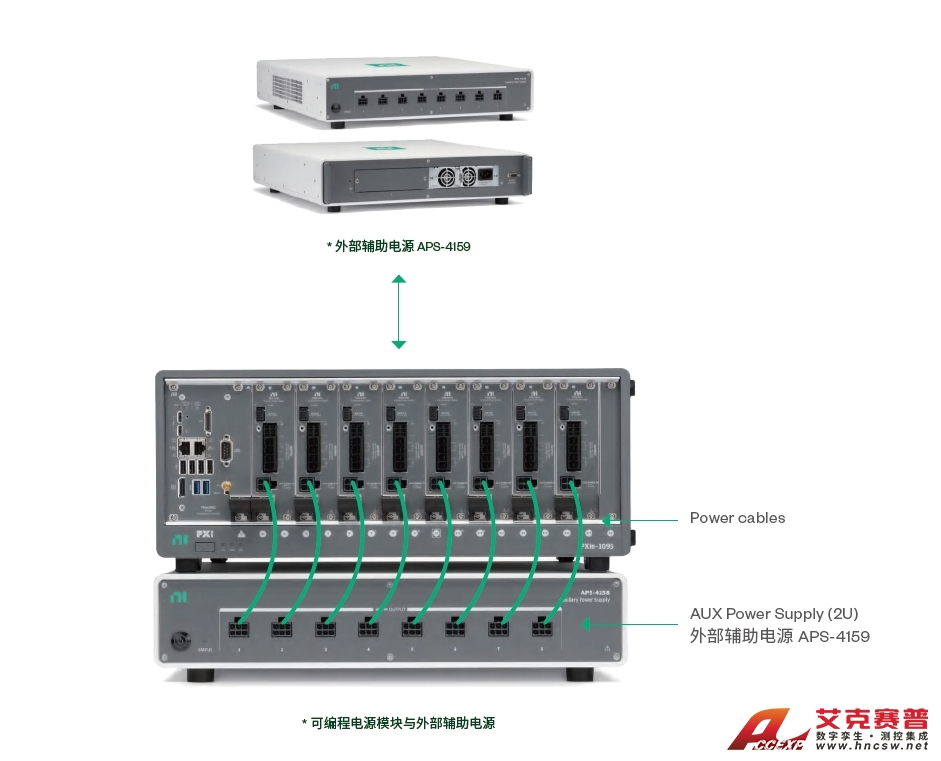 NI-PXI可編程電源-2 NI-PXI可編程電源-2