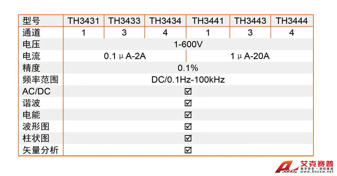 TH34XX系列多通道數(shù)字功率計-2