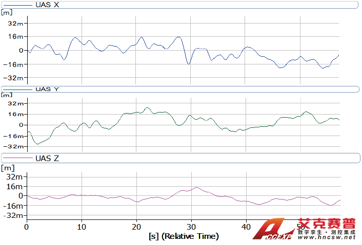 BK Connect軟件顯示位置信息