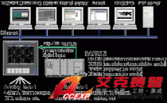 YOKOGAWA CX2000無(wú)紙記錄儀