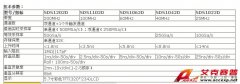 深圳鼎陽(yáng)SDS1202D200MHz數(shù)字示波器