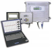 哈希Oribisphere 3660EX檢測(cè)儀器