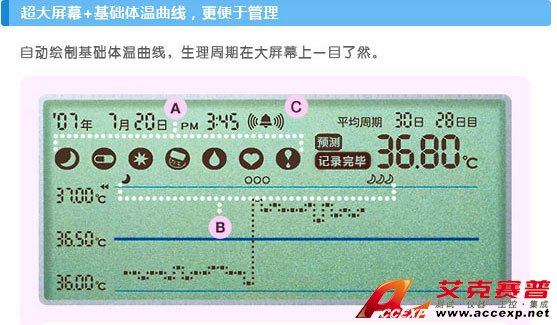 基礎體溫曲線圖自動顯示，掌握生理周期