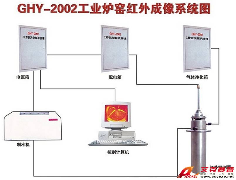 艾克賽普 Accexp-2011(煉鐵高爐、油氣儲(chǔ)存罐)紅外圖像監(jiān)控系統(tǒng)