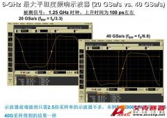 怎樣根據(jù)被測(cè)信號(hào)選擇示波器的帶寬和采樣率