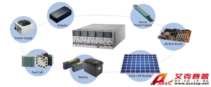 可編程直流電子負載-產(chǎn)品應(yīng)用 可編程直流電子負載-產(chǎn)品應(yīng)用
