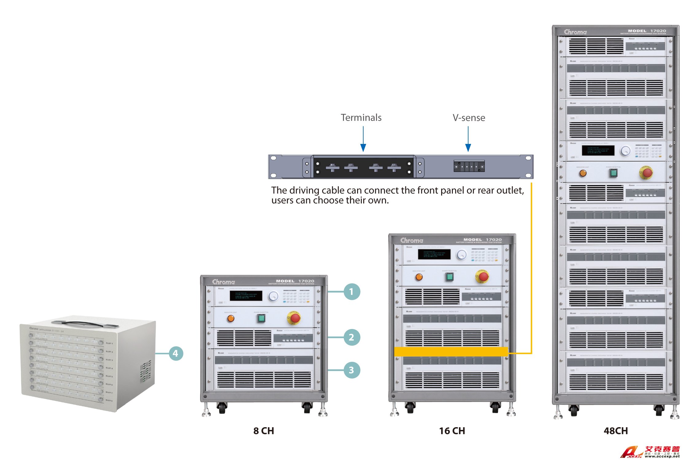 高性能硬體設(shè)備 高性能硬體設(shè)備