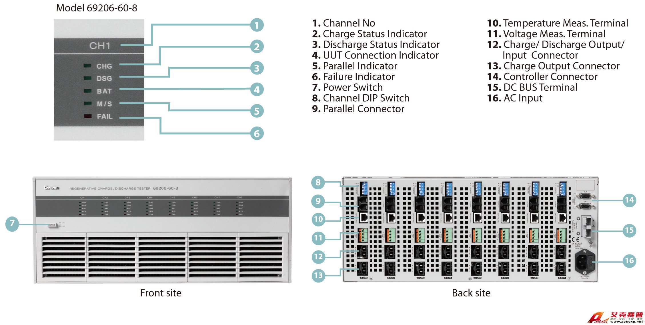可回收充放電測(cè)試儀面板說(shuō)明 可回收充放電測(cè)試儀面板說(shuō)明