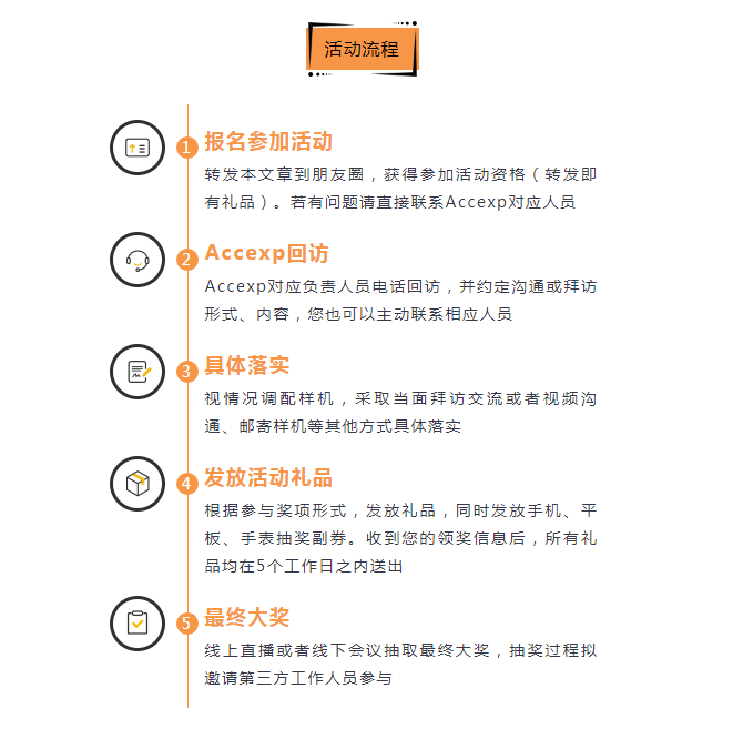 關(guān)懷一夏，好禮同行 | Accexp市場活動進行時！