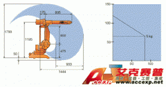 IRB 1410--RobotStudio ABB機器人