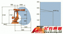 IRB 4400--RobotStudio ABB機(jī)器人